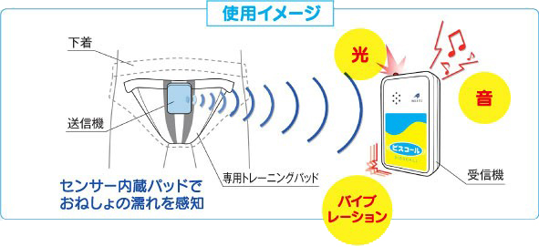 おねしょアラームの仕組み